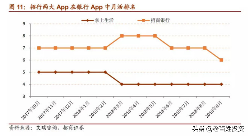 「深度长文」招商银行：最佳零售银行是怎样炼成的？