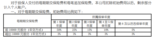 国寿康宁终身寿险(万能型)怎么样？值不值得买？