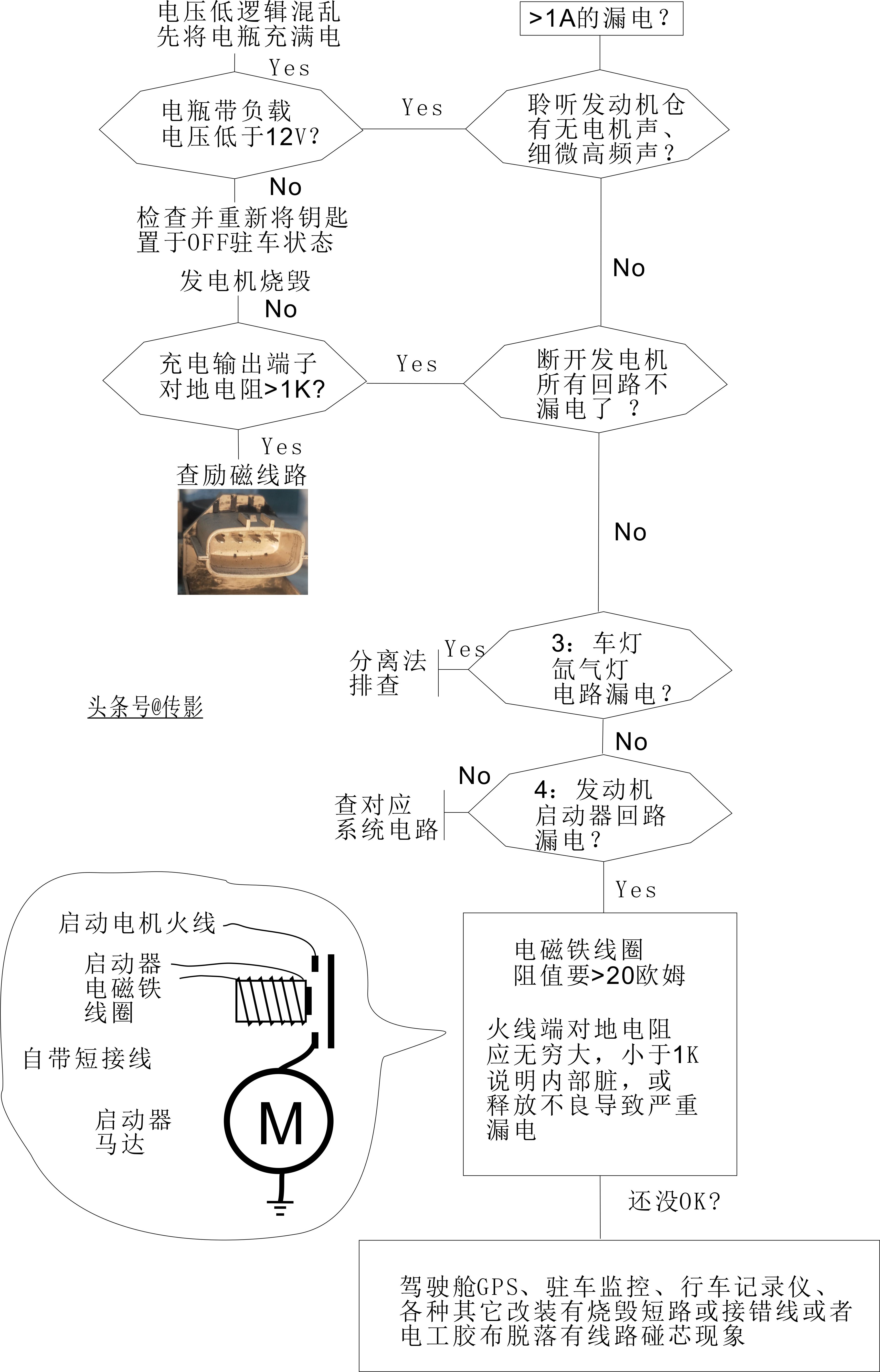 十分钟快速查车子漏电，略懂电路即可
