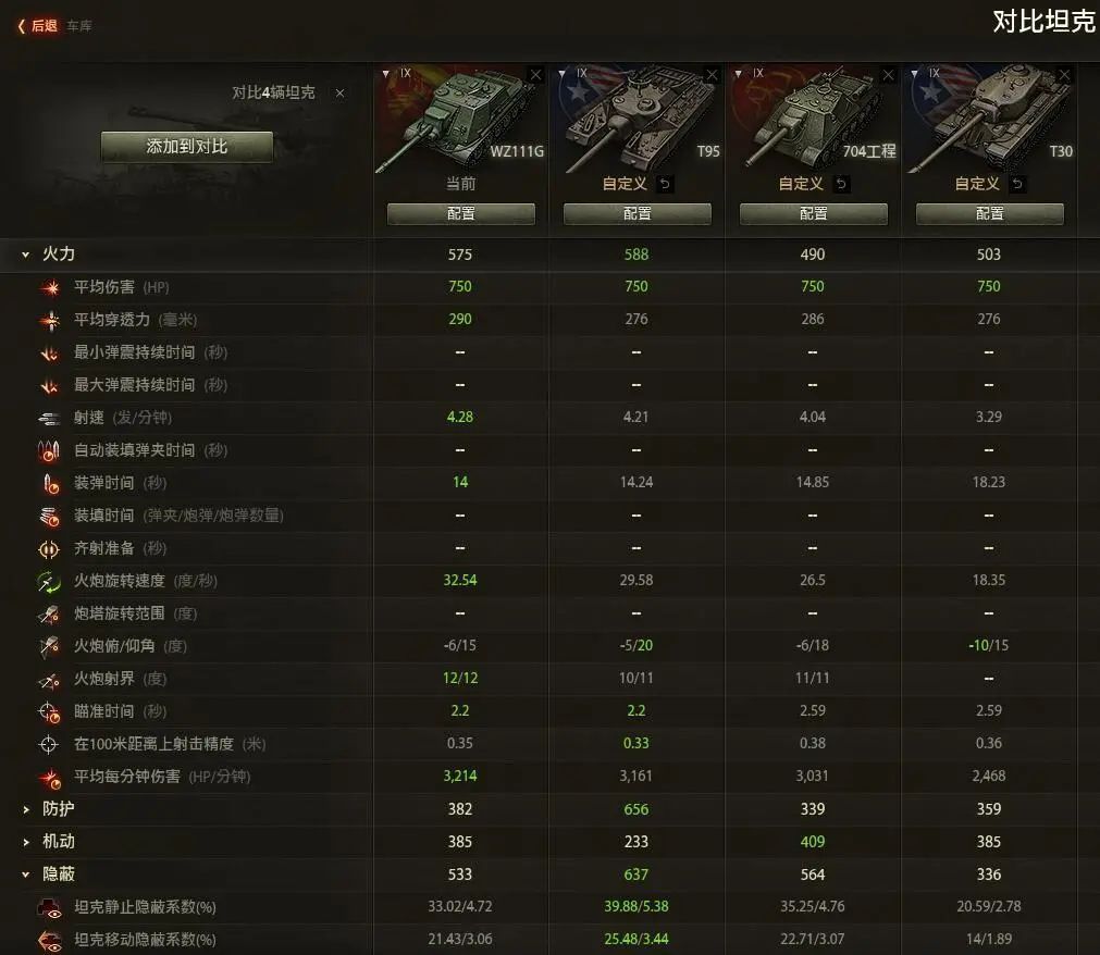 谁说没颜值就没战斗力？——巷战霸王WZ-111G解析