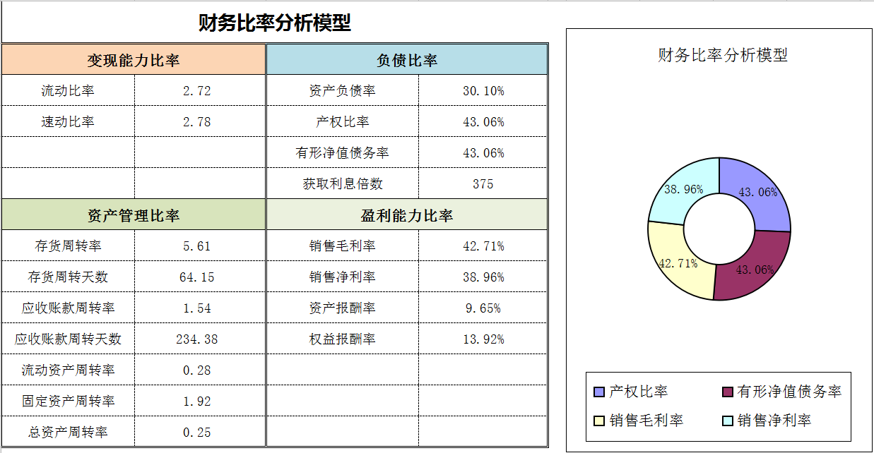 老会计看了都说好！分享企业会计全套手工账簿报表模板，速领！