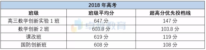 “广附系”学校到底有多牛？13个学校校区大盘点