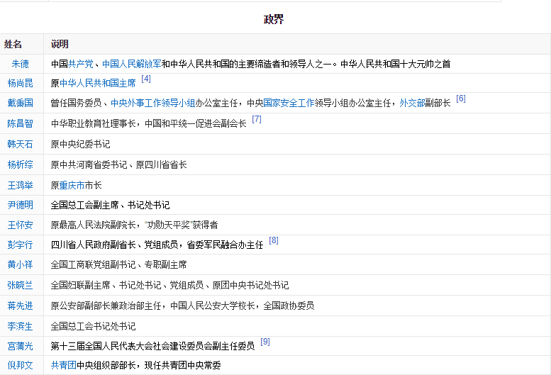 中国高校之四川大学