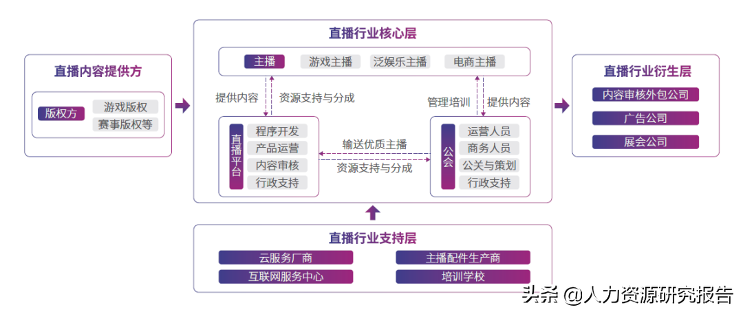 「报告」中国人民大学《数字文化产业就业研究报告》免费下载