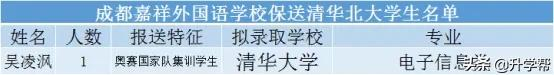 四川至少已有121人确认被清北录取！成都、绵阳、遂宁录取名单