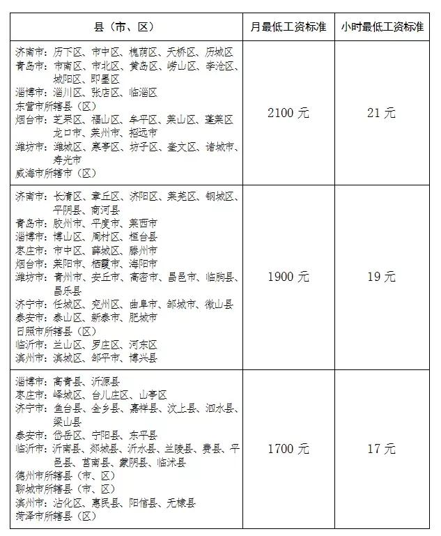 山东提高工资标准,山东省基本工资标准