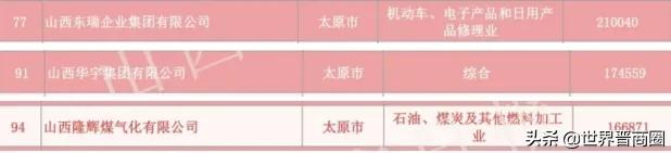 鹏飞集团成2021山西民营企业百强黑马,潞宝集团坐稳老三位置,