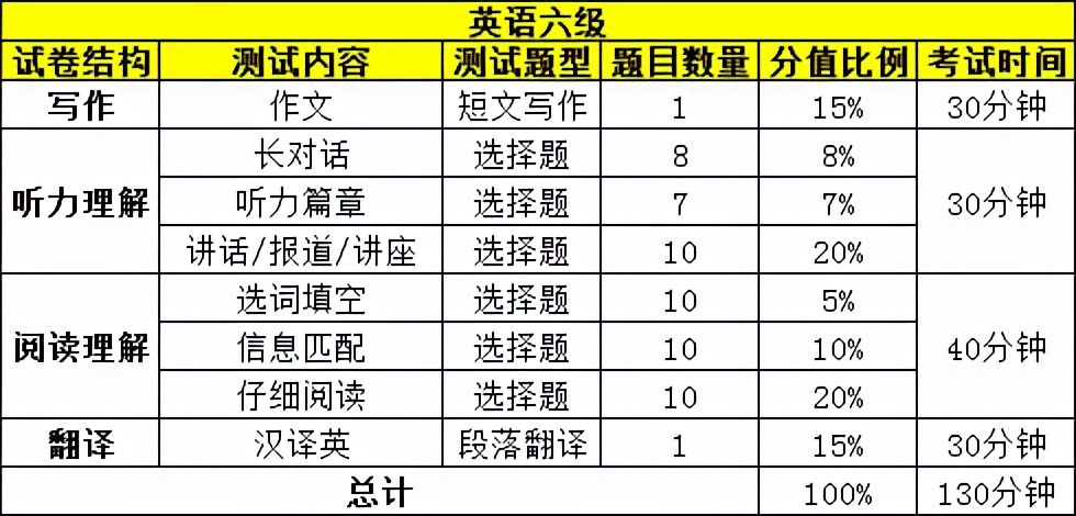 大学英语四级考试(cet4)和大学英语四级考试六级考试(cet6,试卷的卷