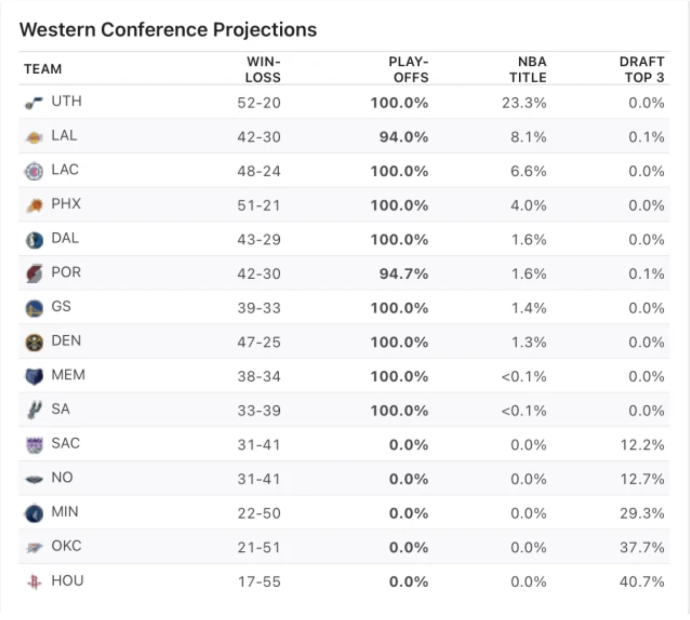 nba国外网站有哪些(两大网站FiveThirtyEight和ESPN，谁的观点更靠谱？)