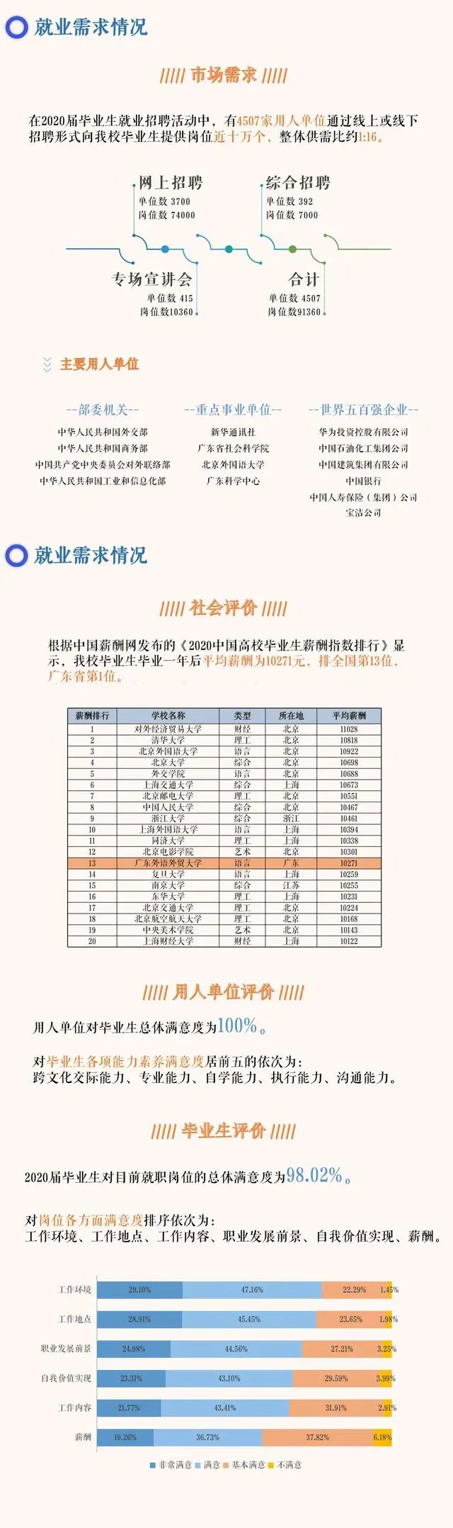 广东外语外贸大学院校解析！了解院校，一文即可！赶快收藏