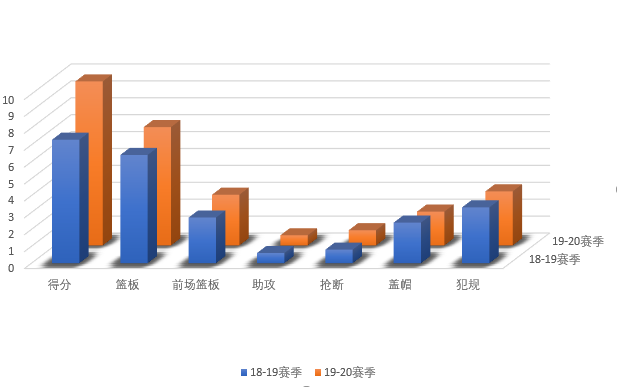 nba历史三四号位摇摆人有哪些(历史第一！身高2米13，二轮秀成NBA盖帽怪兽，他的上下限在哪里？)