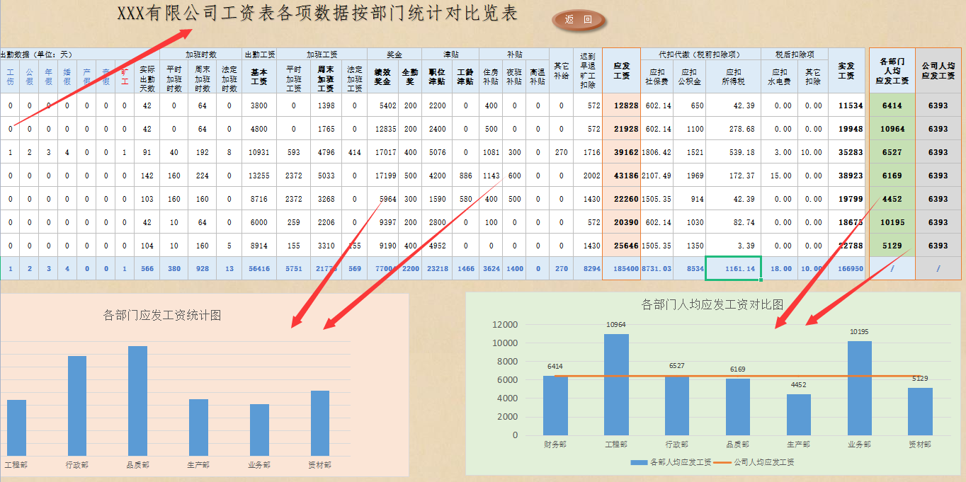 会计同行都看了：应付职工薪酬账务处理，助你升职加薪下早班