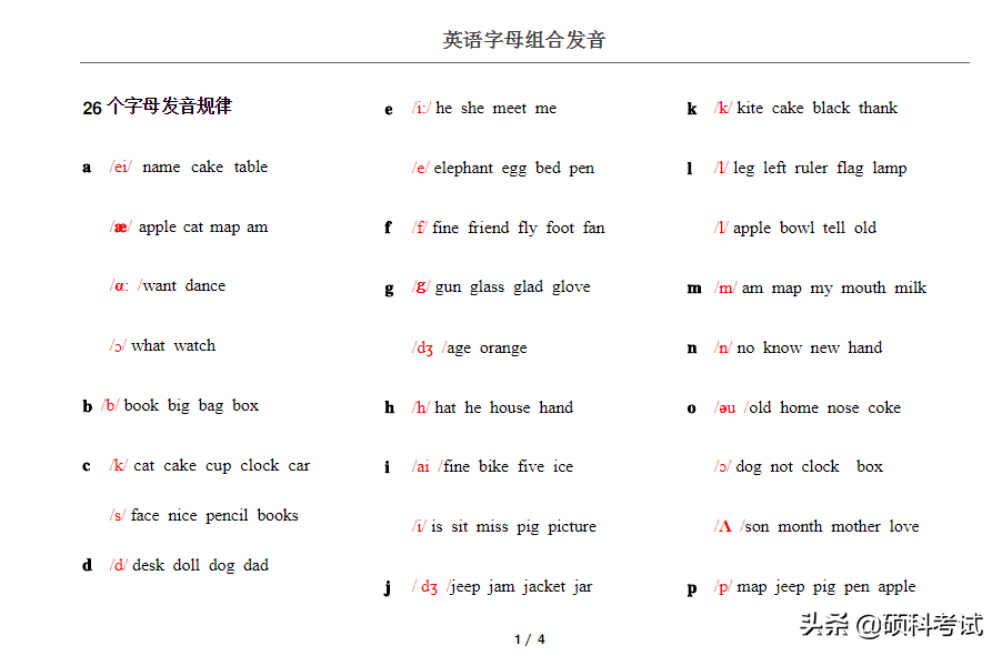学英语发音还难吗？看这些英语拼读发音规则，就像学拼音一样简单