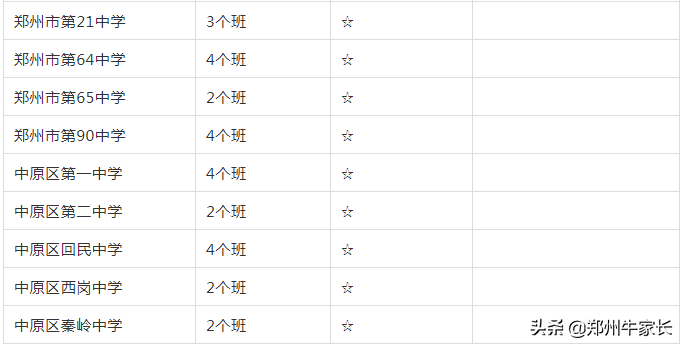 22所公办11所民办，郑州中原区六年级家长你会如何选？青睐哪所？
