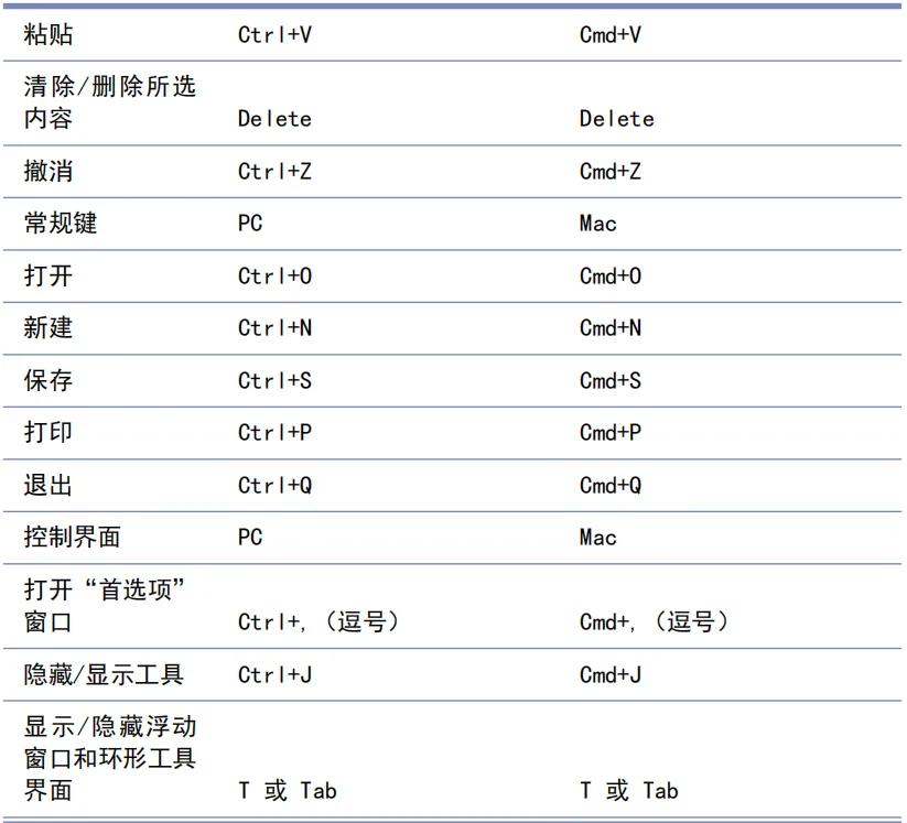 草图大师SketchUp绘图软件入门教程，必学27个快捷键