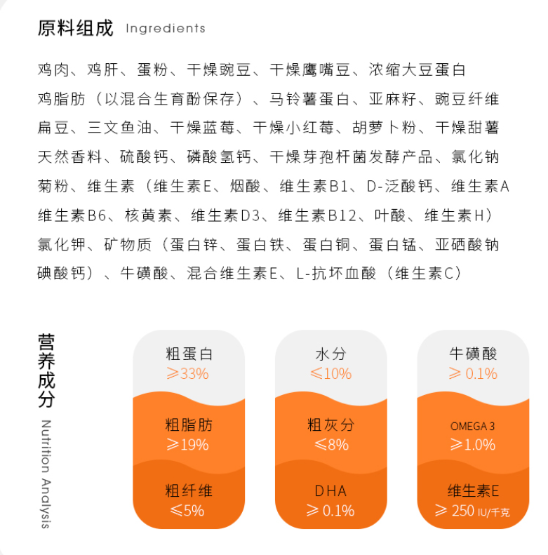 618宠物囤粮策略之幼猫粮，怎么选择幼猫粮？主流8款幼猫粮点评