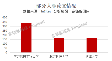 ESI最近中国计算机排名，中南大学、大连理工进入前3