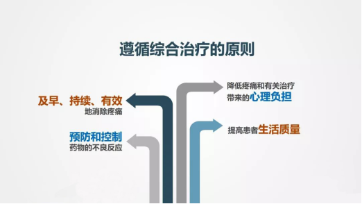 癌痛难以忍受该怎么办？千万别硬扛，使用这个方法，有效缓解癌痛