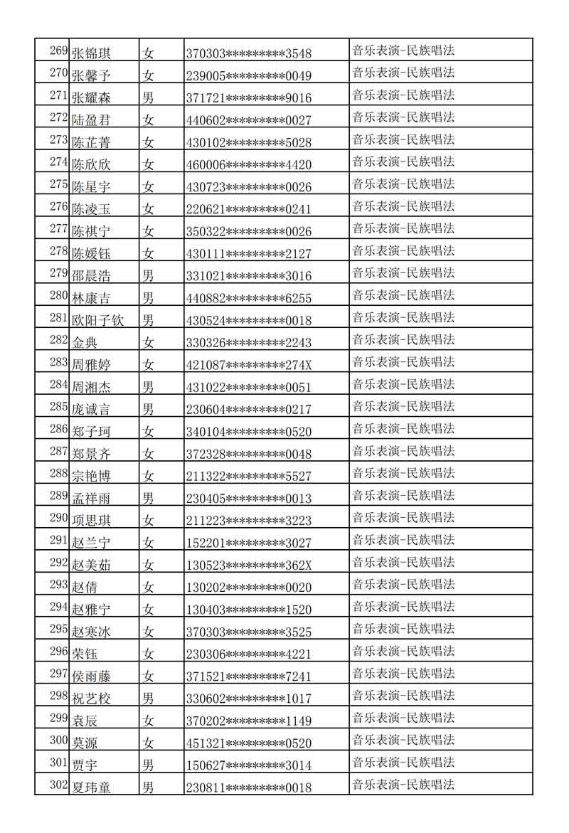 哈尔滨音乐学院发布2020年本科专业校考复试名单及考试安排