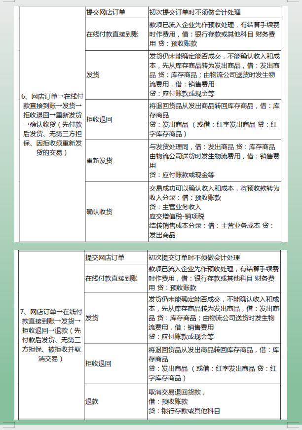 电商会计5年，月薪1.4w，有社保，分享下电商会计的工作经验