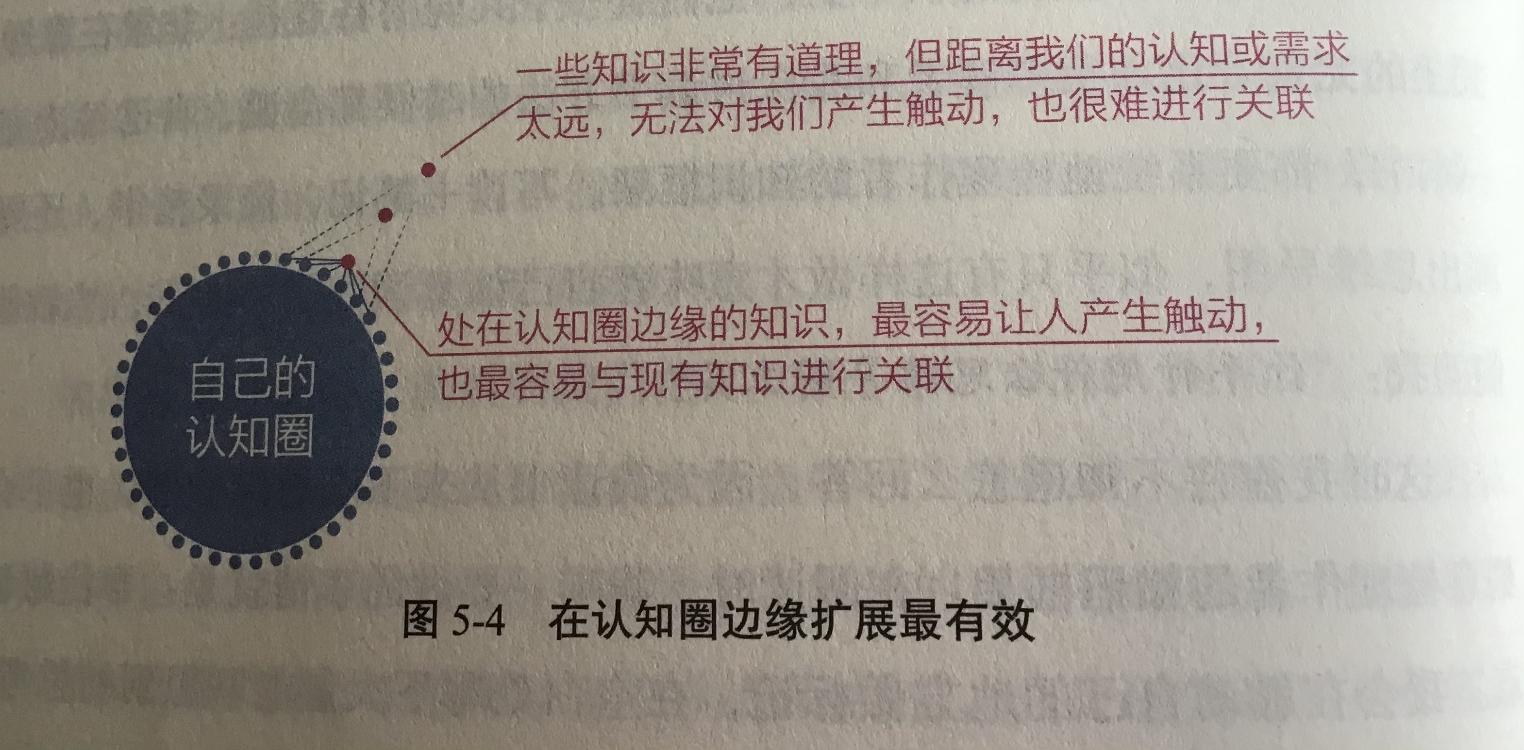 《认知觉醒》：觉知，让你过上一流的生活
