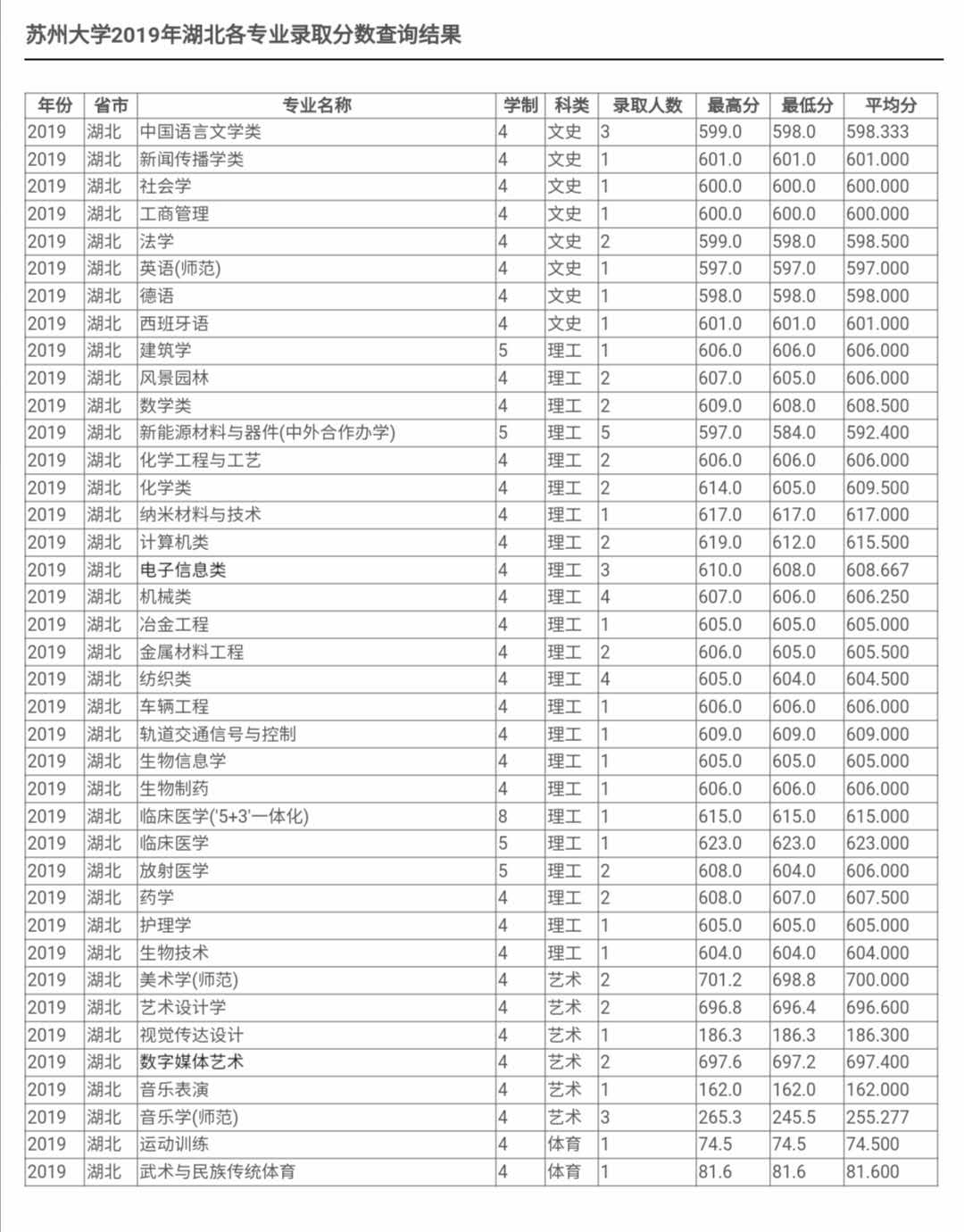最新！2020江苏省高考成绩重磅公布！内附苏州大学2019年录取分数线！