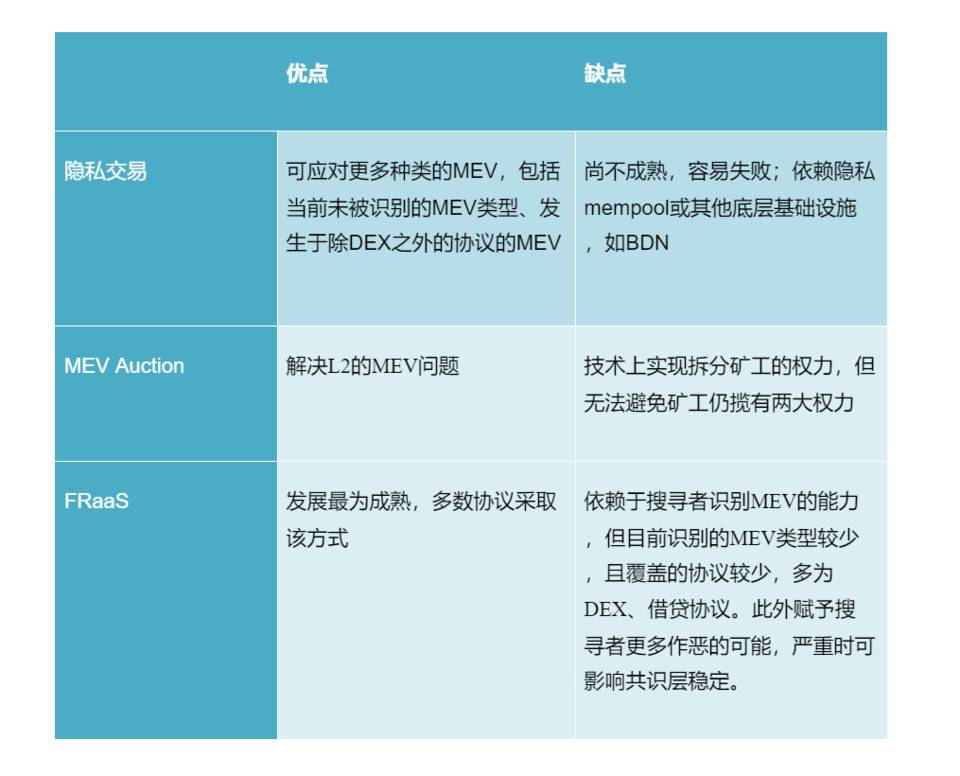 全面梳理抗MEV的八项方案