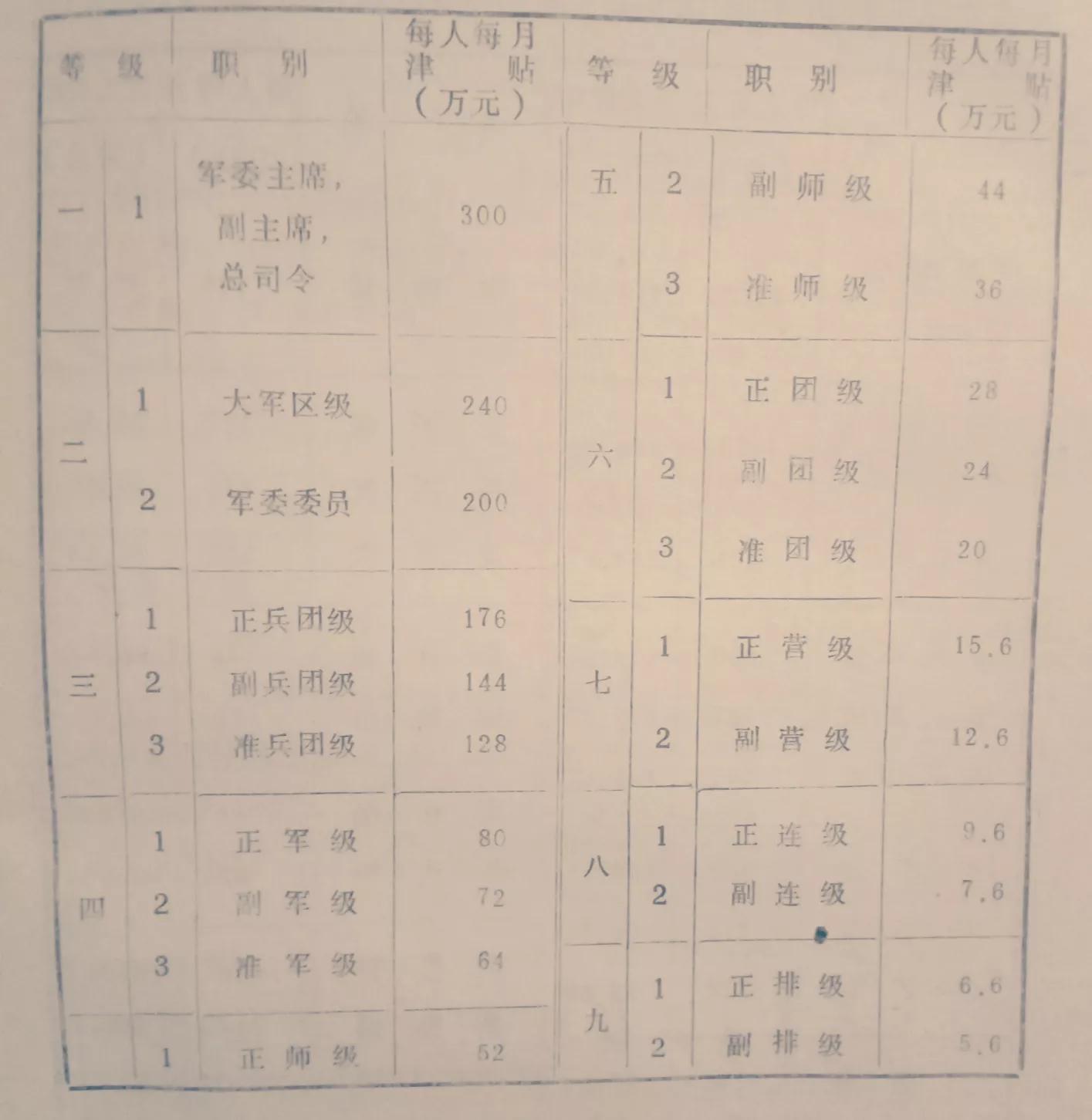 详解55年1月4日军委会议通过的现任军委委员的级别