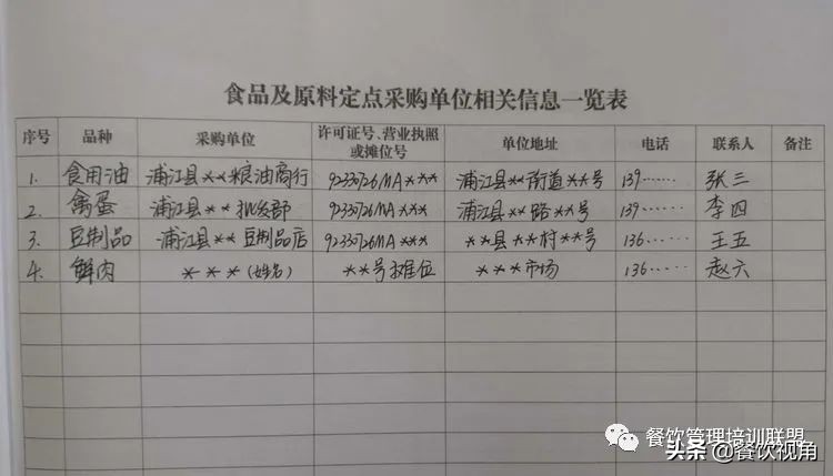 餐饮台账不会写？手把手教你