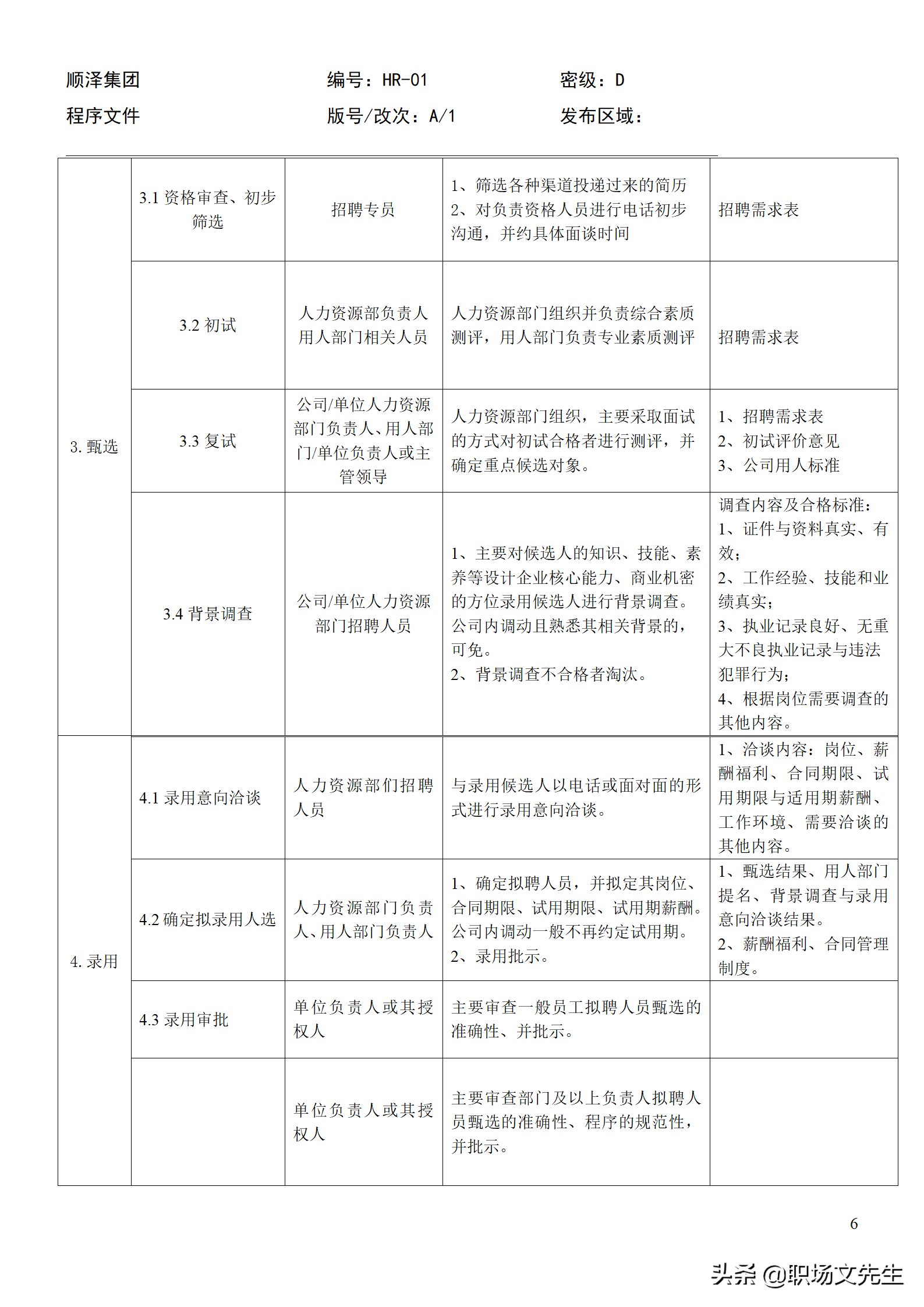 招聘程序（招聘总流程）