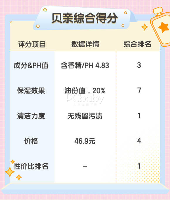 亲测10款沐浴露 你家宝宝适合这款
