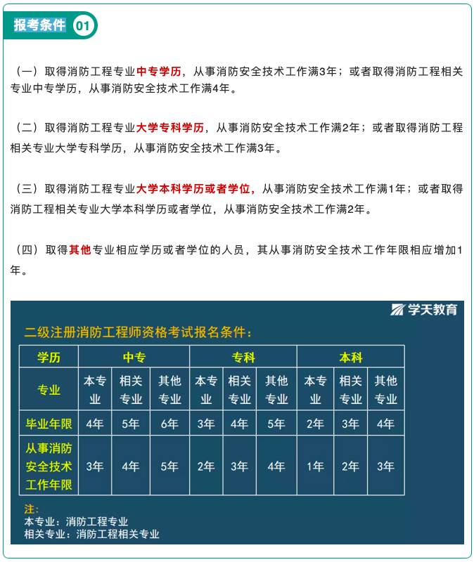 二级注册消防工程师考试时间（二级消防工程师首考即将开始）