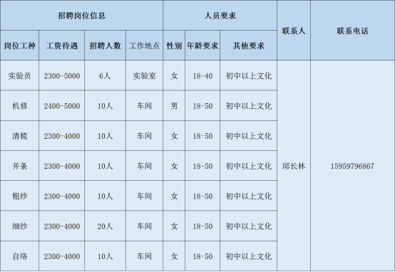 鼎捷软件招聘（三明）