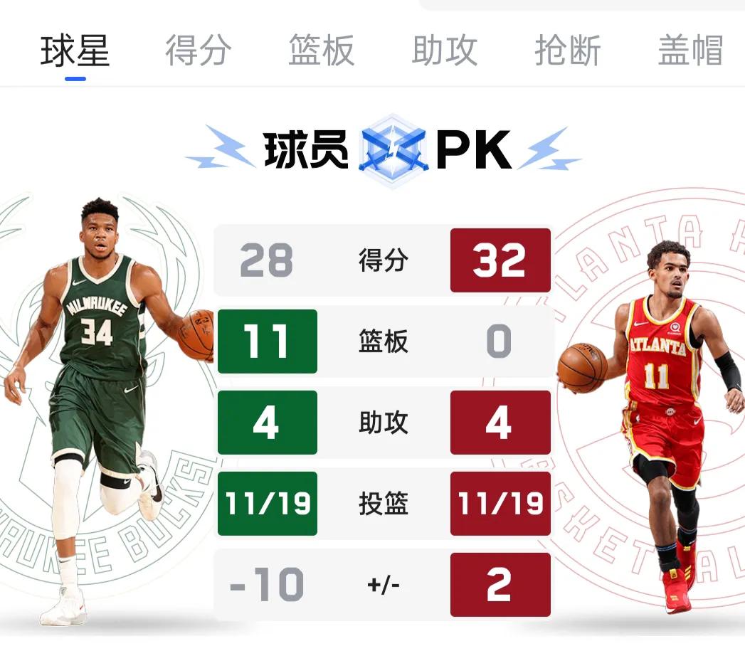 篮球直播高清在线免费观看网站(正在直播NBA东决G3：特雷杨开场火热 雄鹿领先10分)