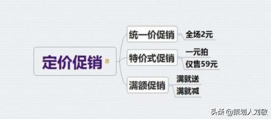 实体店怎么做促销活动(实体店优惠活动方案) 好文分享 第3张