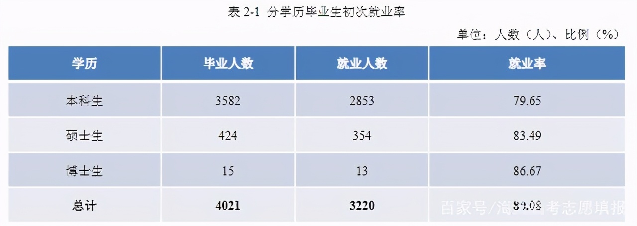 景德镇陶瓷大学有多少人觉得他是三本大学？一文解析带你详细了解