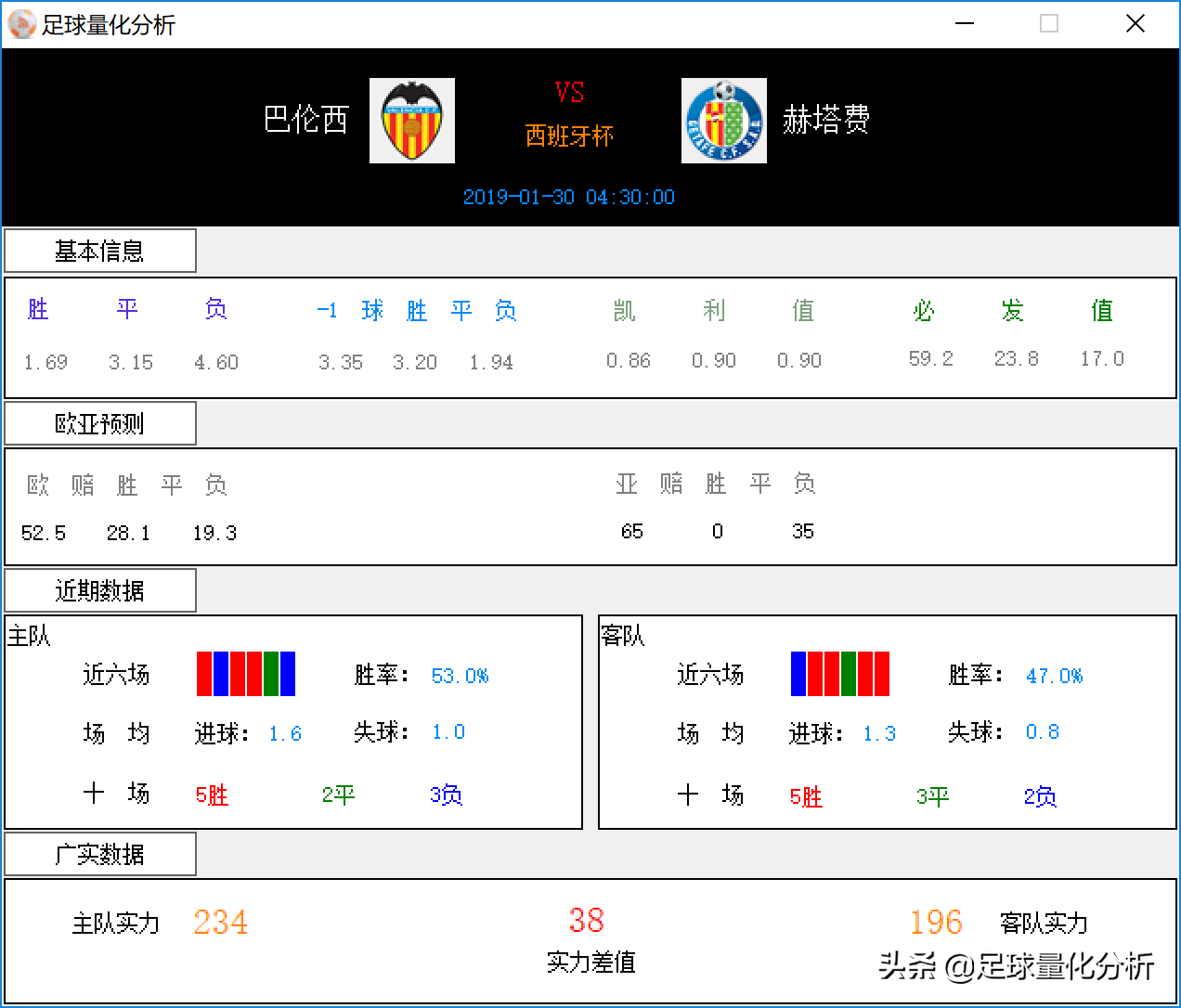 无论胜负雷丁全队都挺你(2019-01-29 足球胜负30场（后15场），广实数据量化分析)