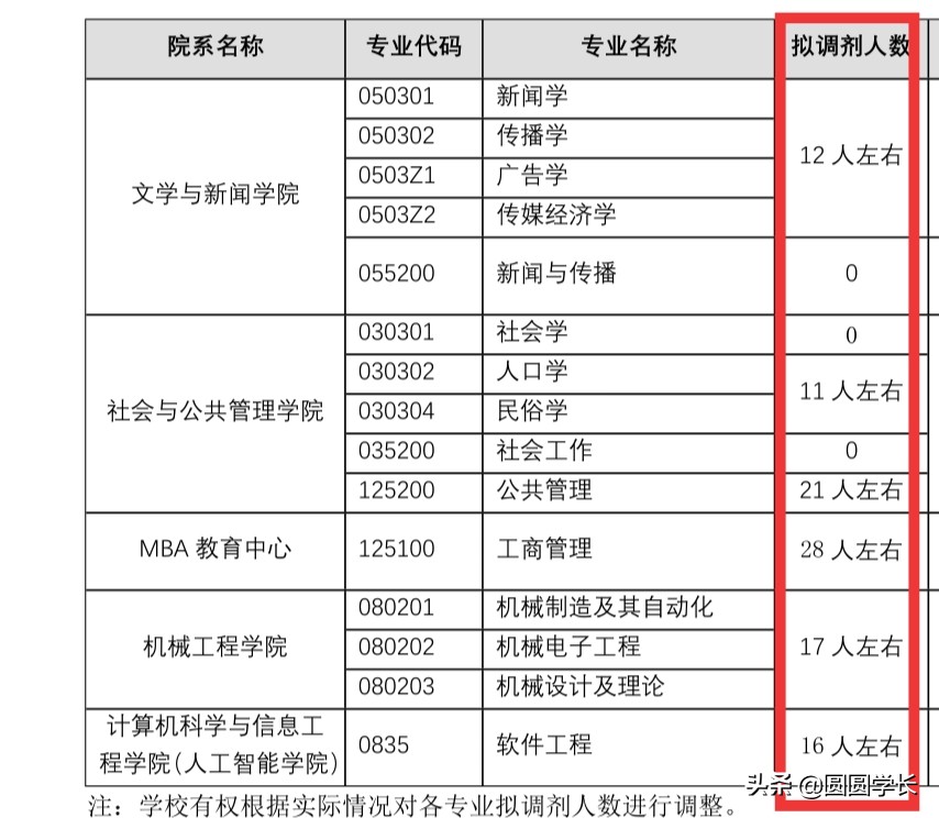 重慶工商大學研究生招生簡章最近