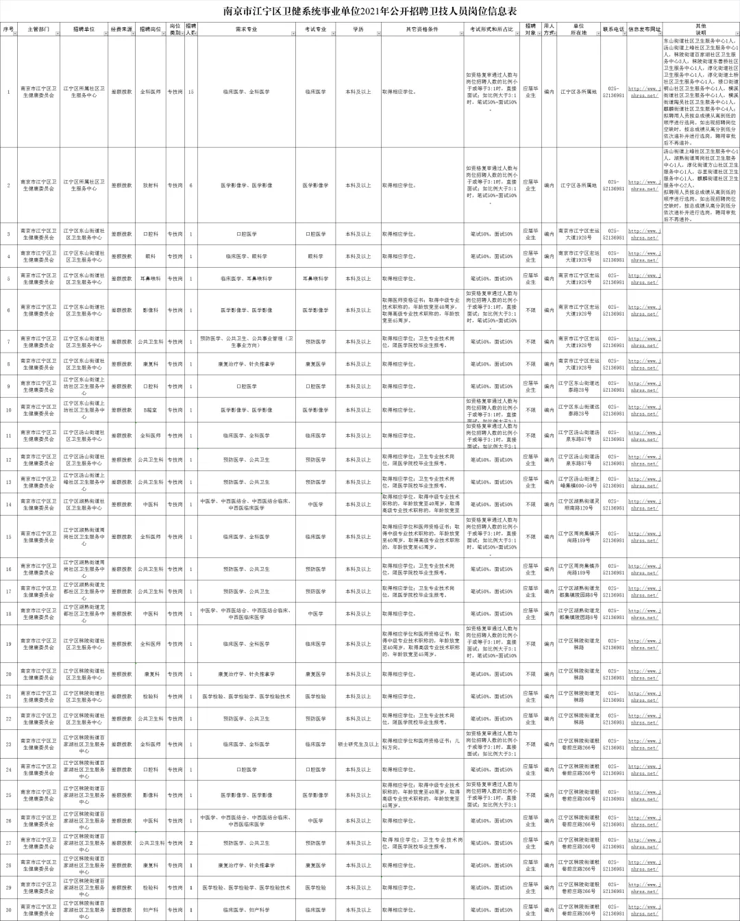 招聘！部分编内！