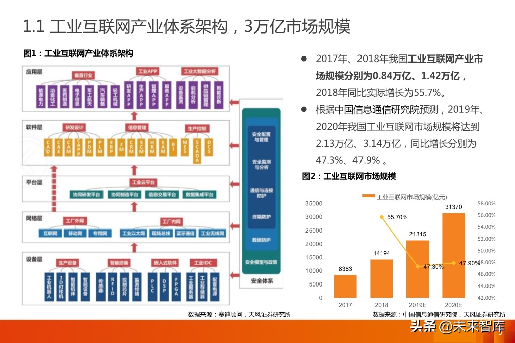 工业软件专题报告：MES，工业软件灵魂