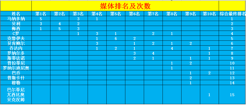 对于梅西与罗纳尔多的距离(梅西、C罗距离球王还有多远？)