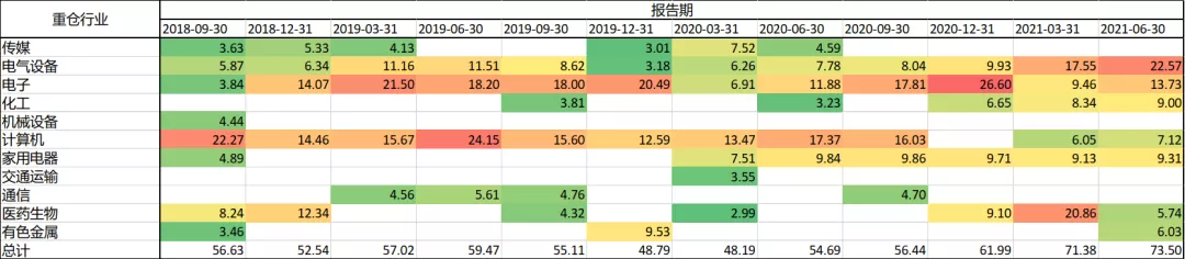 深度解析“千亿顶流”张坤在内的易方达18罗汉 可做“投资宝典”用