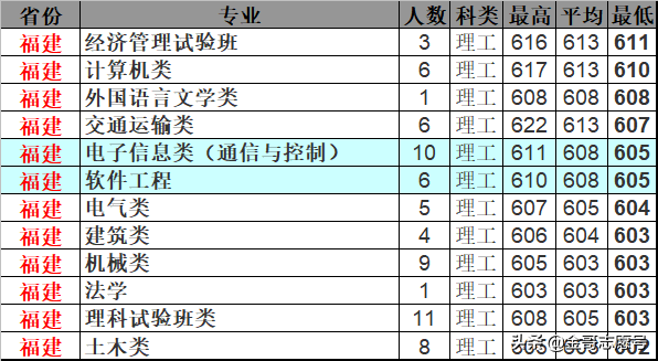 北京交通大学：2018年分专业录取分数线，报考价值严重被“高估”
