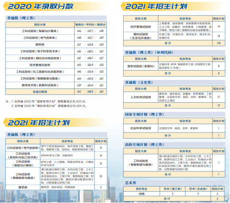权威！天津大学往年录取分数线汇总发布，附今年招生计划！