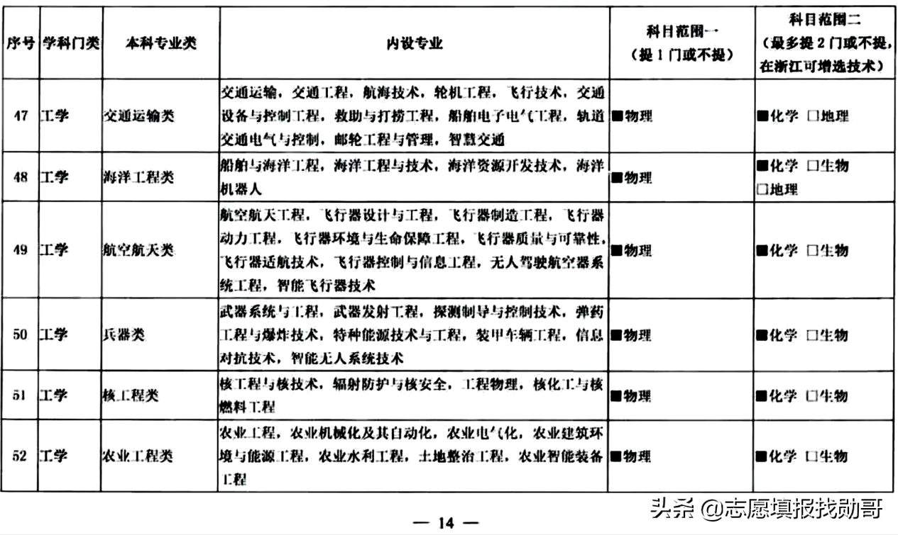 3+1+2变成3+2+1？新高考选科三大重要调整动向，考生须重点关注
