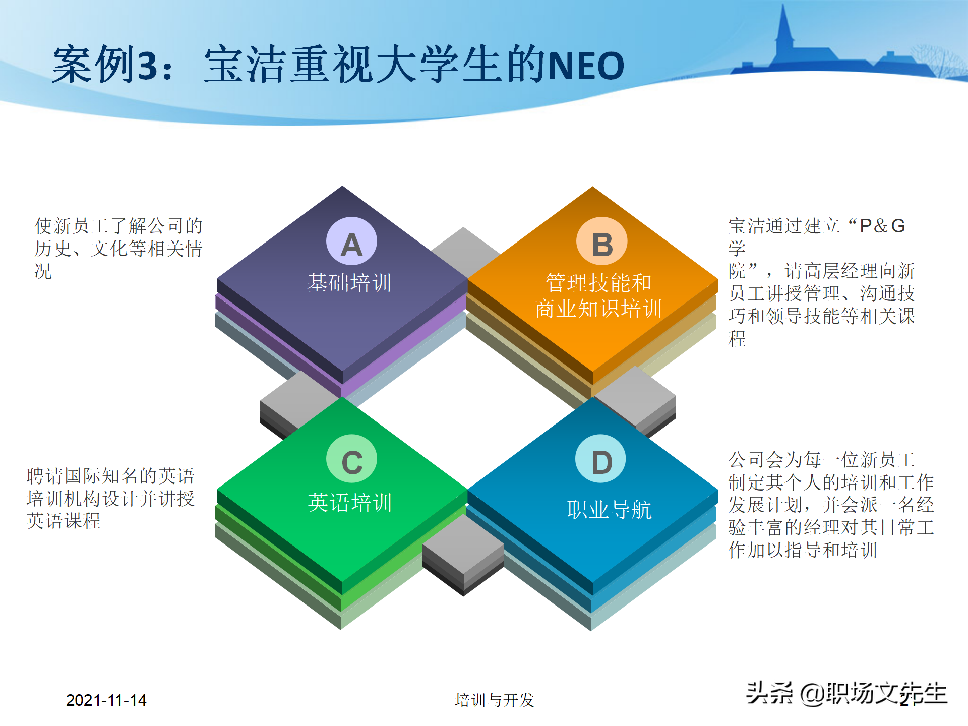 23页万科地产公司的新员工培训，培训层次、培训模块、具体内容
