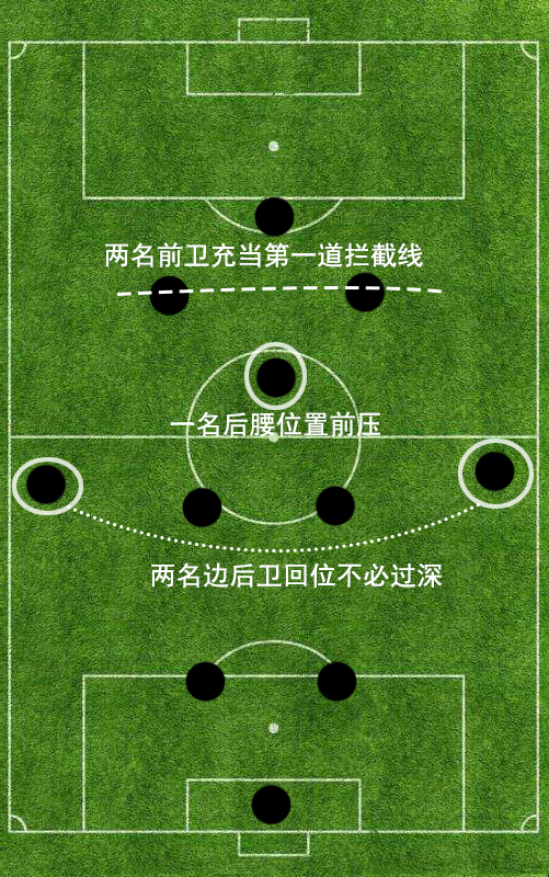 1938世界杯意大利阵型(精解4321“圣诞树”阵型之前世今生：起源于皇马，辉煌于AC米兰)