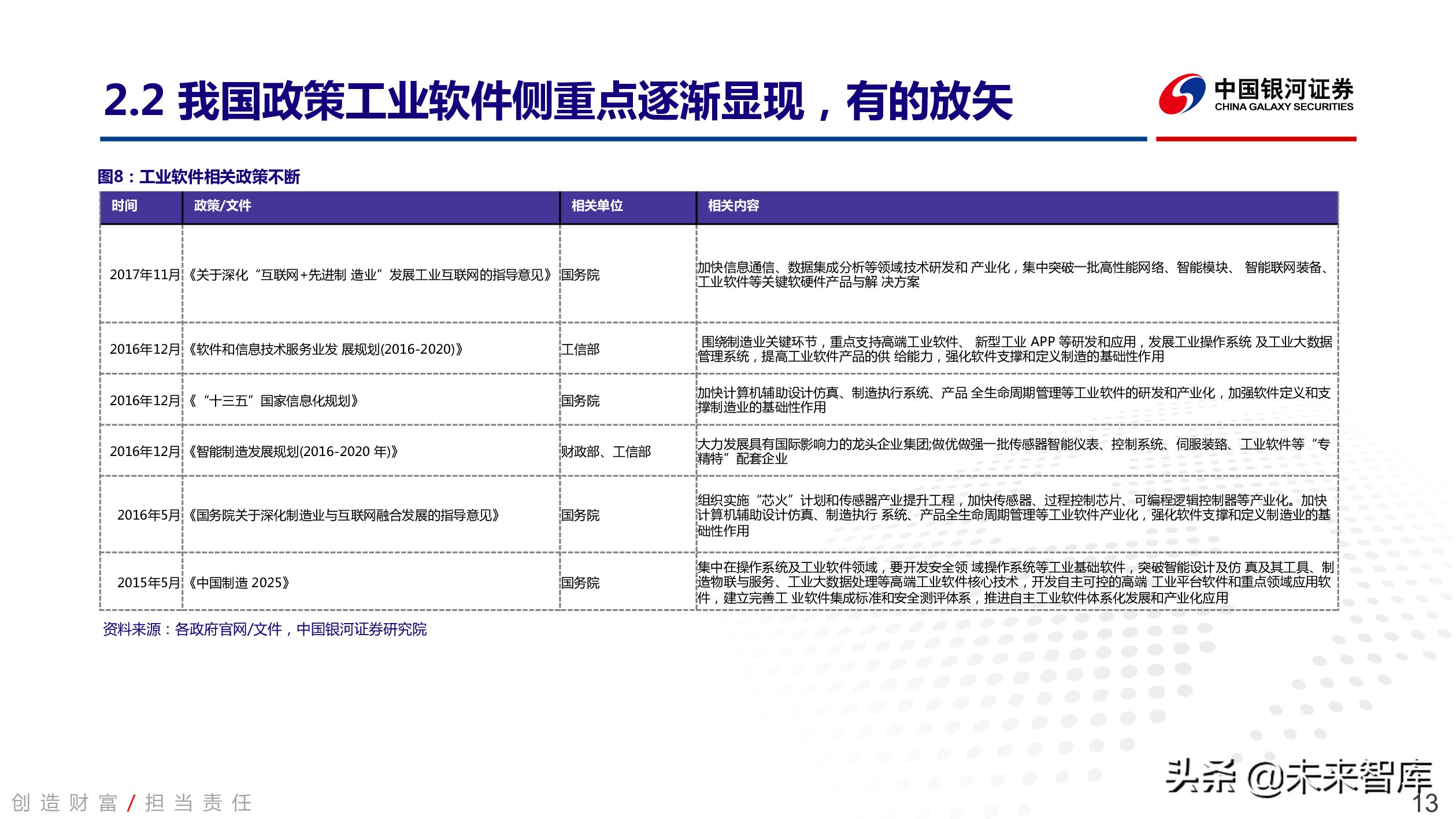 工业软件行业深度报告：中国智能制造的阿喀琉斯之踵