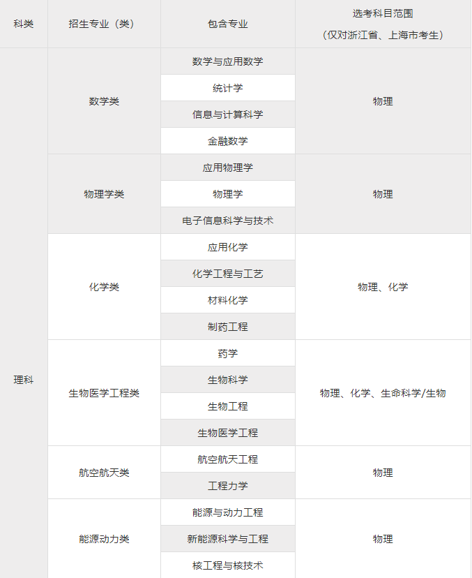 重庆大学、四川农业大学2019年高校专项计划招生简章