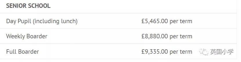英国各界名流以及名流的孩子，都去了哪些私立学校？